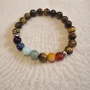 7 chakras oeil de tigre.webp